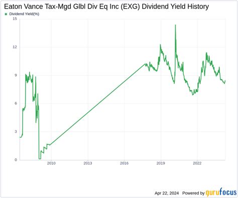Goldman Sachs Enhanced Div Glbl Eq P (GAFPX) .